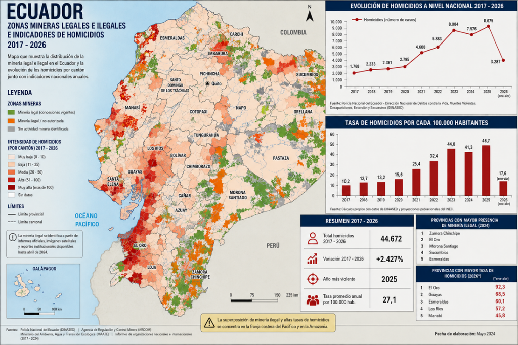Mapa 1: Elaboración propia e IA tomado de indicadores de ARCOM, MAATE (2017-2024)